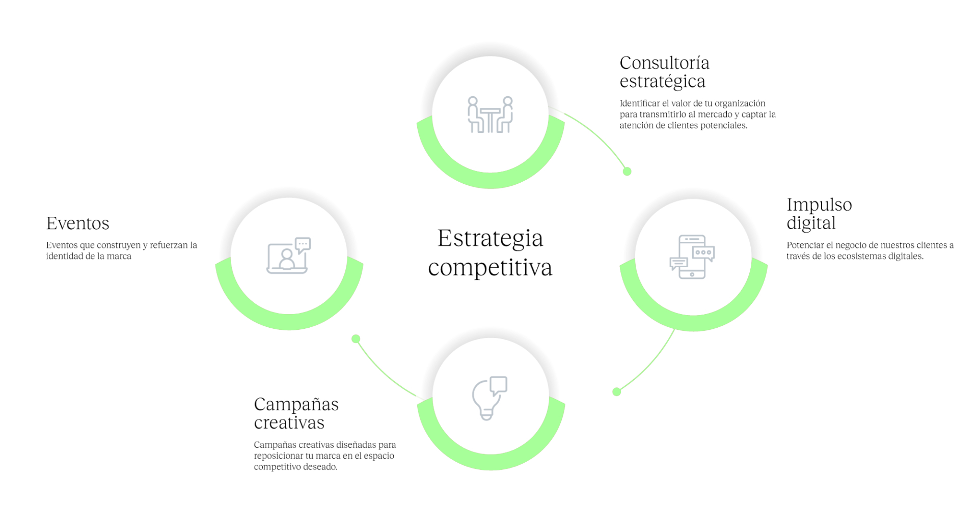 Estrategia competitiva